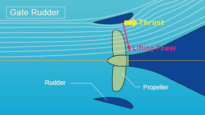 Gate Rudder® Syetem – Kamome Propeller