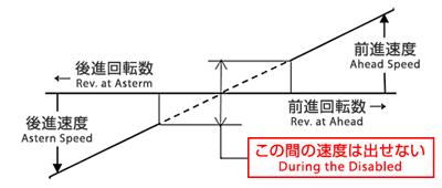 固定ピッチプロペラ